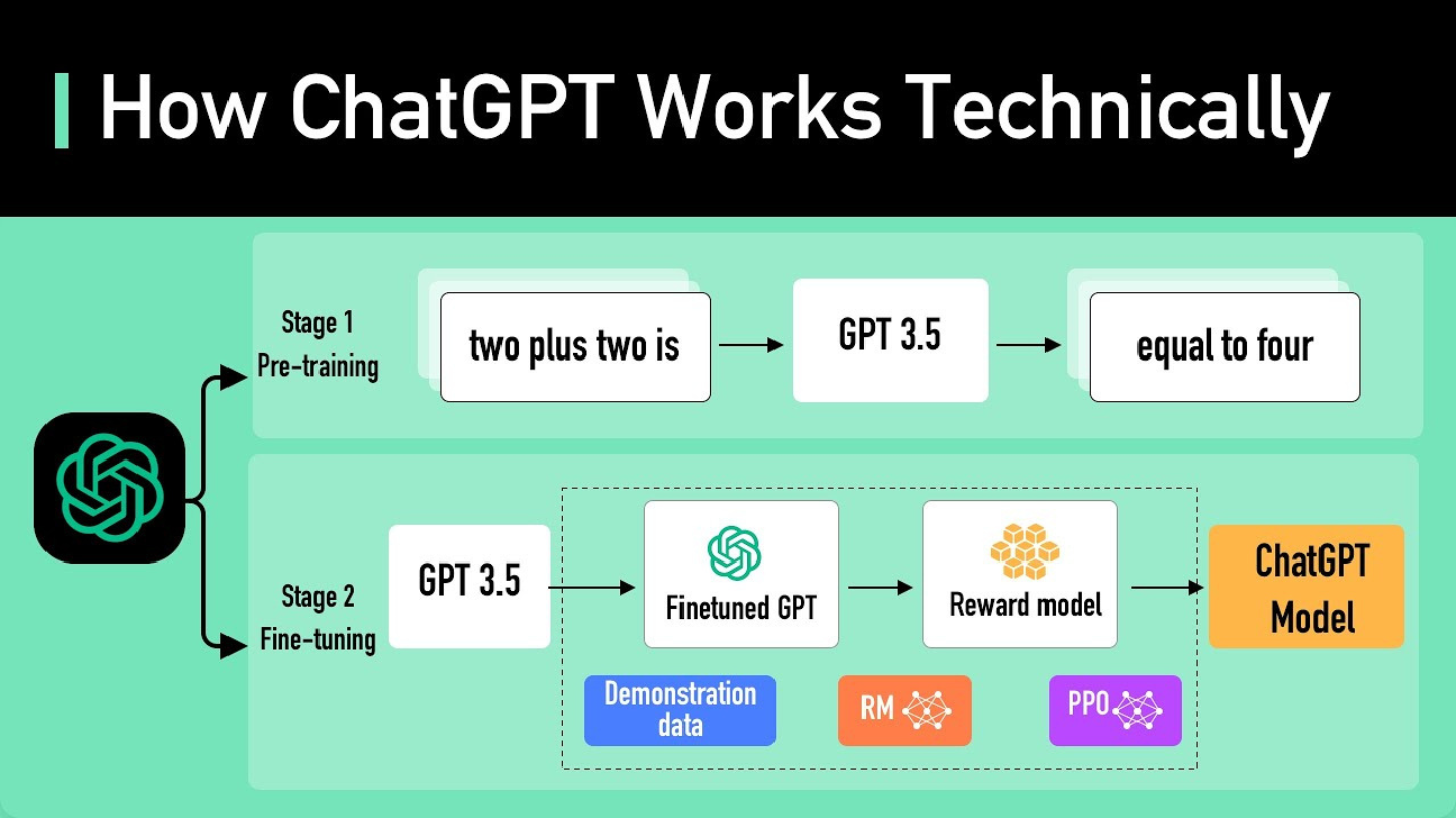 ChatGpt 