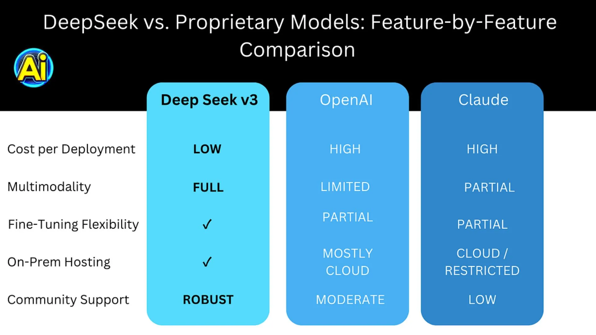 DeepSeek 