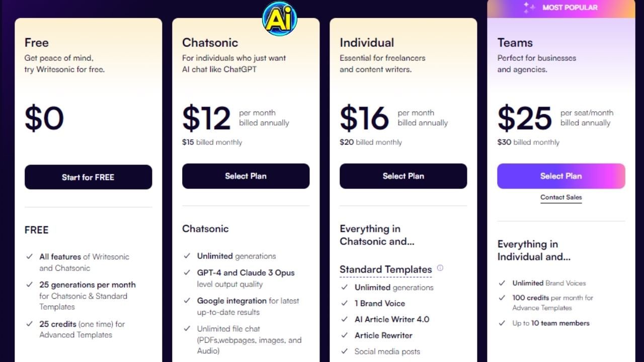 ChatSonic price