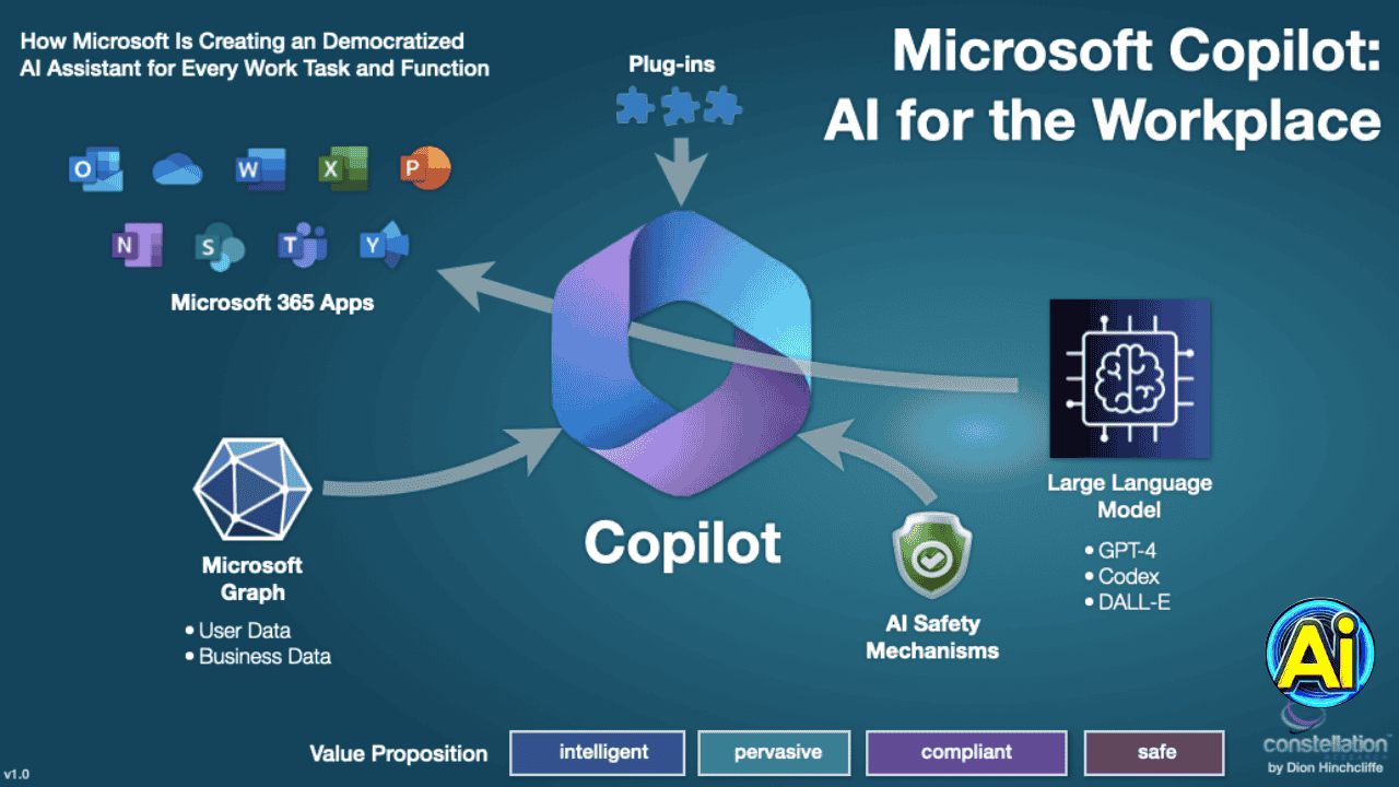 Microsoft Copilot