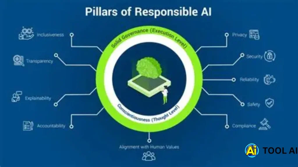 Using Unfiltered AI Responsibly
