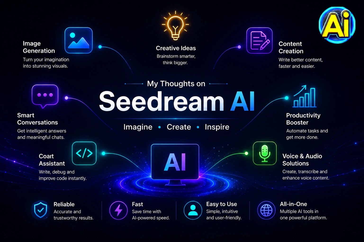 Seedream AI