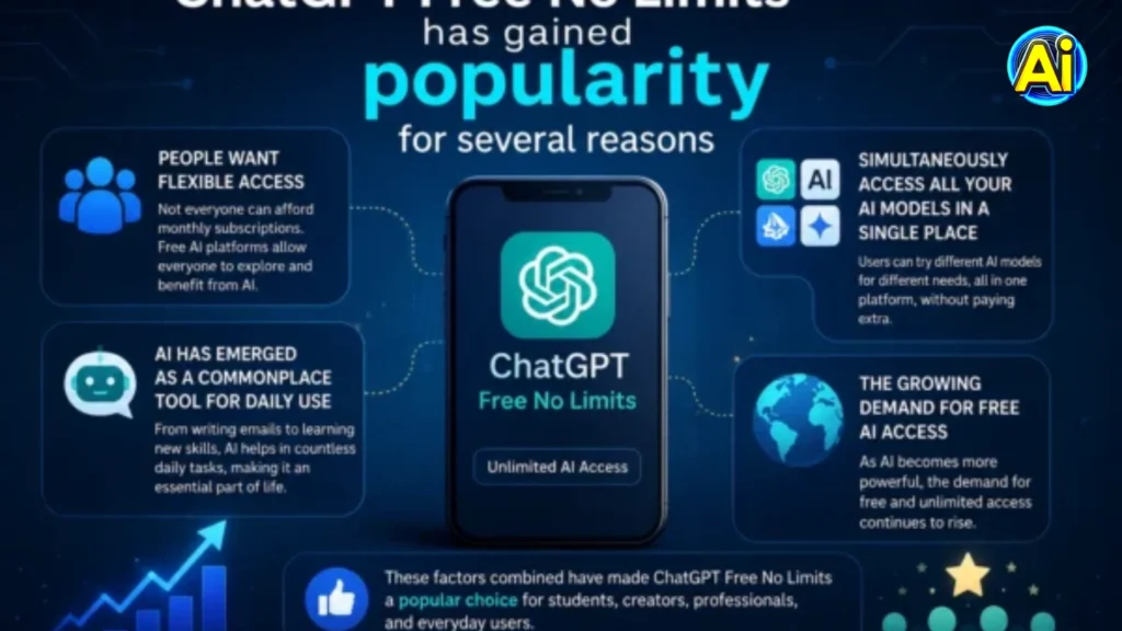 ChatGPT Free No Limits has gained popularity for several reasons