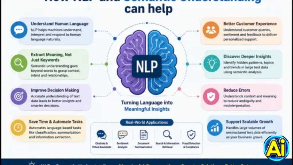 How NLP and Semantic Understanding can help
